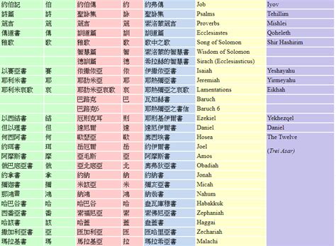 天主教聖經購買|商品分類